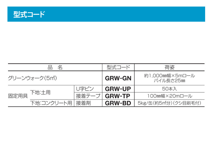 GRW-GN