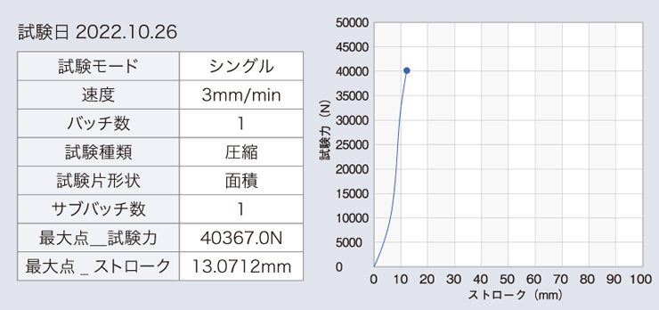 オンリーワンクラブ カーストッパーアルデコール C600シリーズ 耐荷重試験