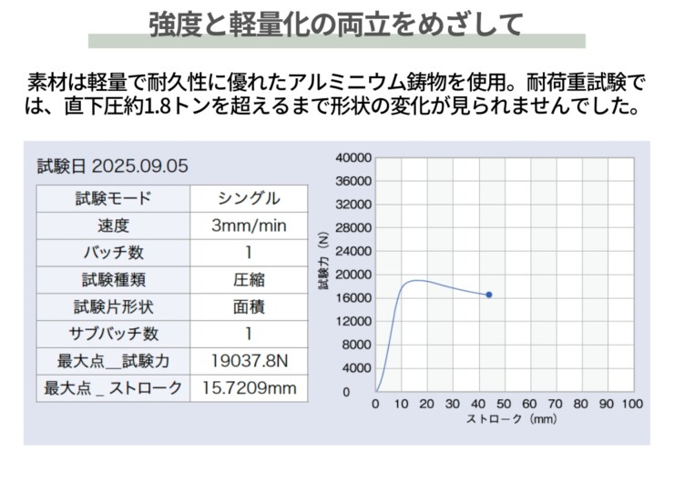 オンリーワン カーストッパー アルデコール　Flute SIX（フルートシックス）強度と軽量化の両立をめざして
