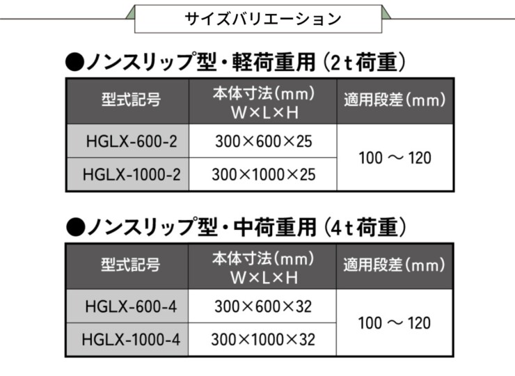 法山本店 ノンスリップ型歩道上りグレーチング HGLX サイズバリエーション