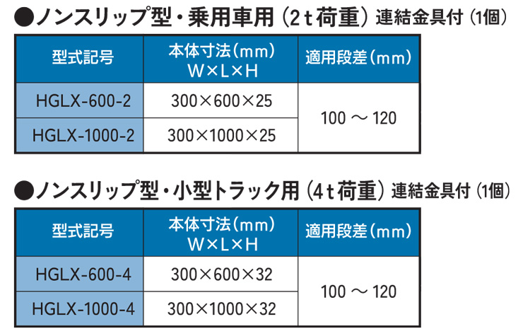 法山本店 段差解消 ノンスリップ型歩道上りグレーチングHGLX スペック