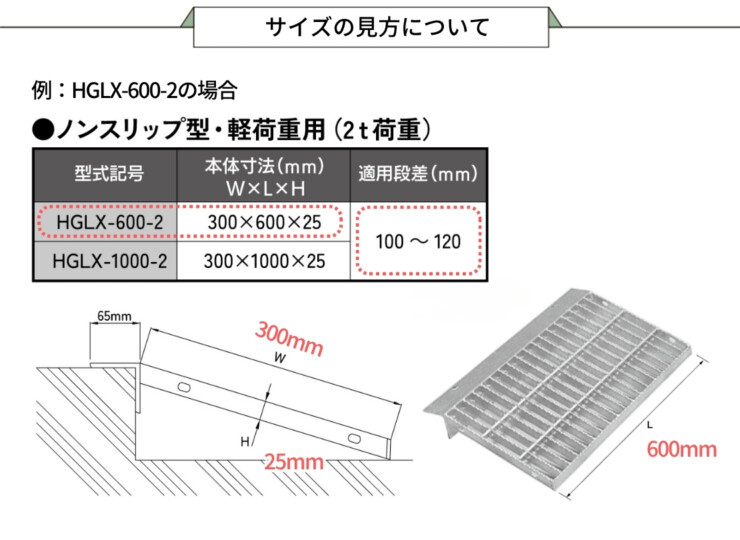 法山本店 ノンスリップ型歩道上りグレーチング HGLX サイズの見方について