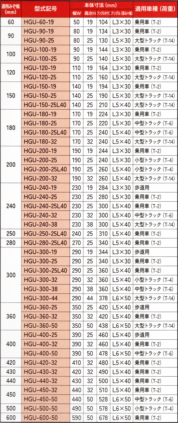 法山本店グレーチングHGU