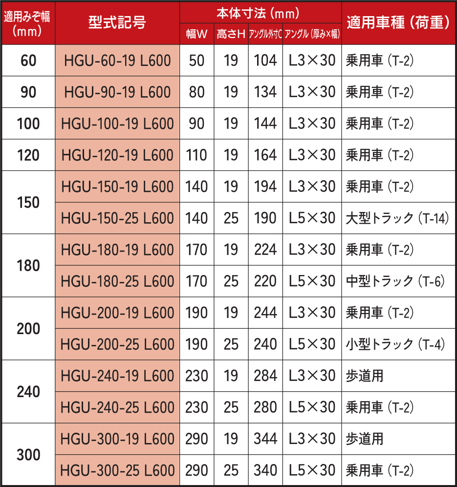 法山本店グレーチングHGU-L600