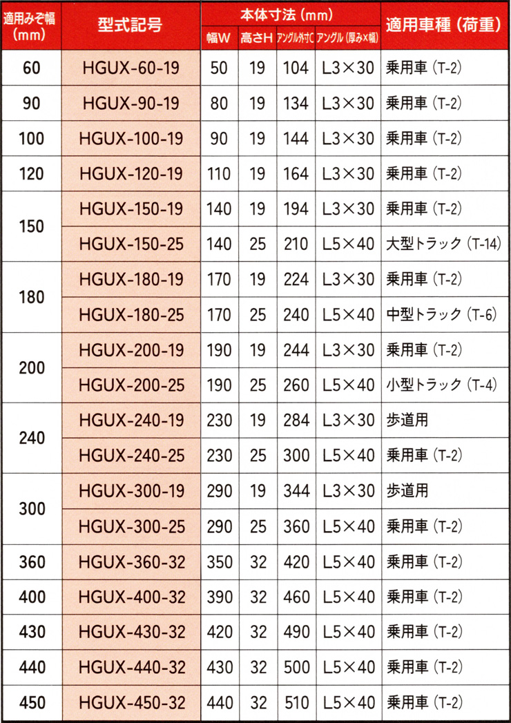 法山本店グレーチングHGUX