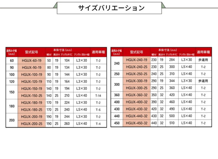 法山本店 ノンスリップ型U字溝用グレーチング HGUXシリーズ サイズバリエーション