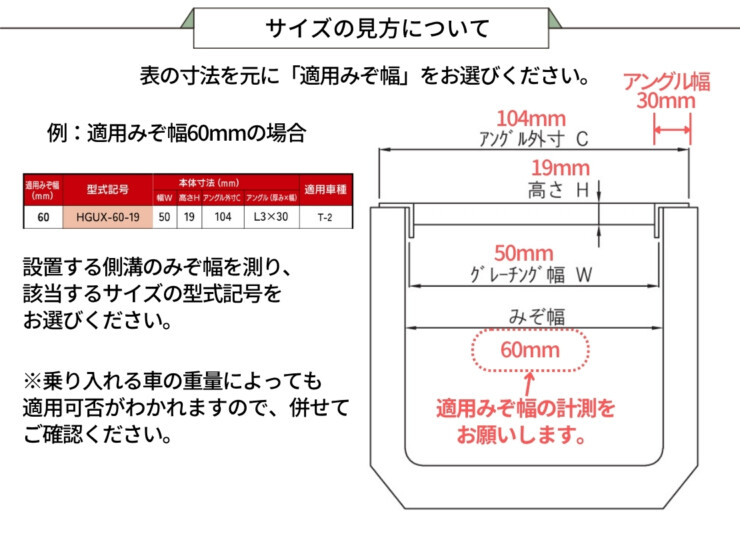 法山本店 ノンスリップ型U字溝用グレーチング HGUXシリーズ サイズの見方について