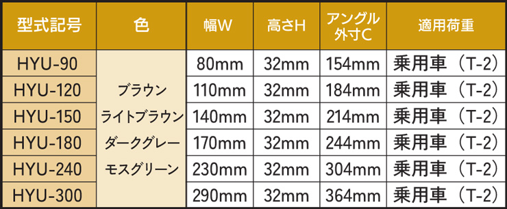 法山本店 景観グレーチングHYUシリーズ スペック