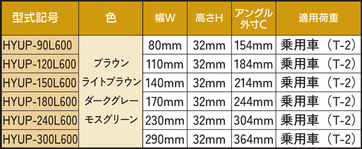 法山本店 景観グレーチングHYUP-L600 スペック