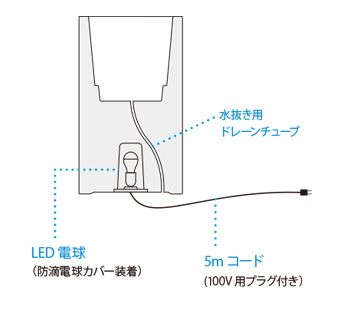 オブジェライト キューブハイライト（プランタータイプ）構造図