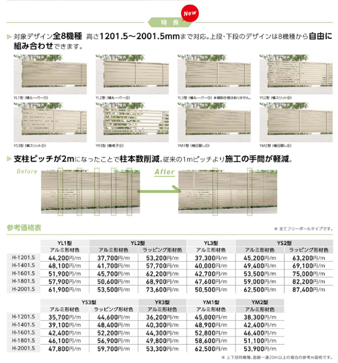 フェンスAB 2段柱 支柱2mピッチ仕様