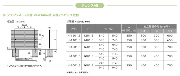 フェンスAB 2段柱 支柱2mピッチ仕様