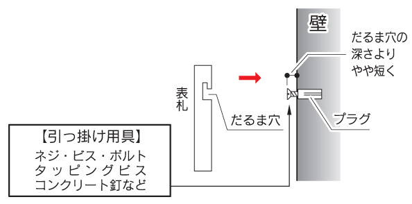 取り付け方法 Iタイプ