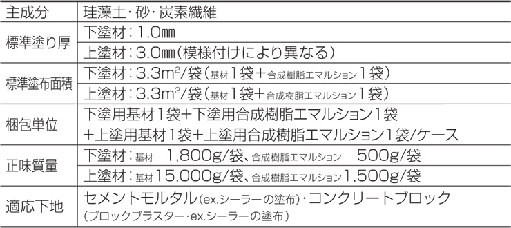 四国化成建材 けいそうファームコート外装 標準仕様