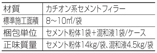 四国化成建材 SKカチオンクリート舗装用 標準仕様