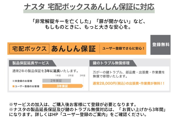 ナスタ 宅配ボックス（SMART）KS-TLU160 ナスタの長期保証に対応