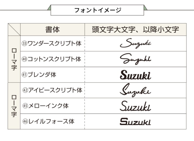 YKKAP 筆記体切文字表札S（オルフェス ポストユニット用）フォントイメージ