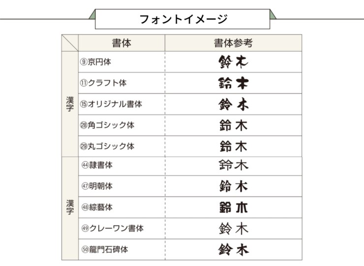YKKAP 漢字切文字表札（オルフェス ポストユニット用）フォントイメージ