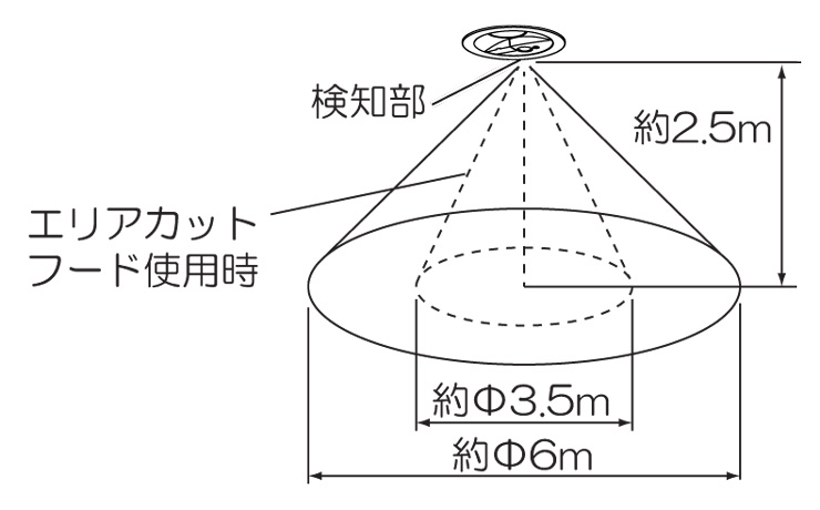 ダウンライトLDJ-6型 センサー検知範囲