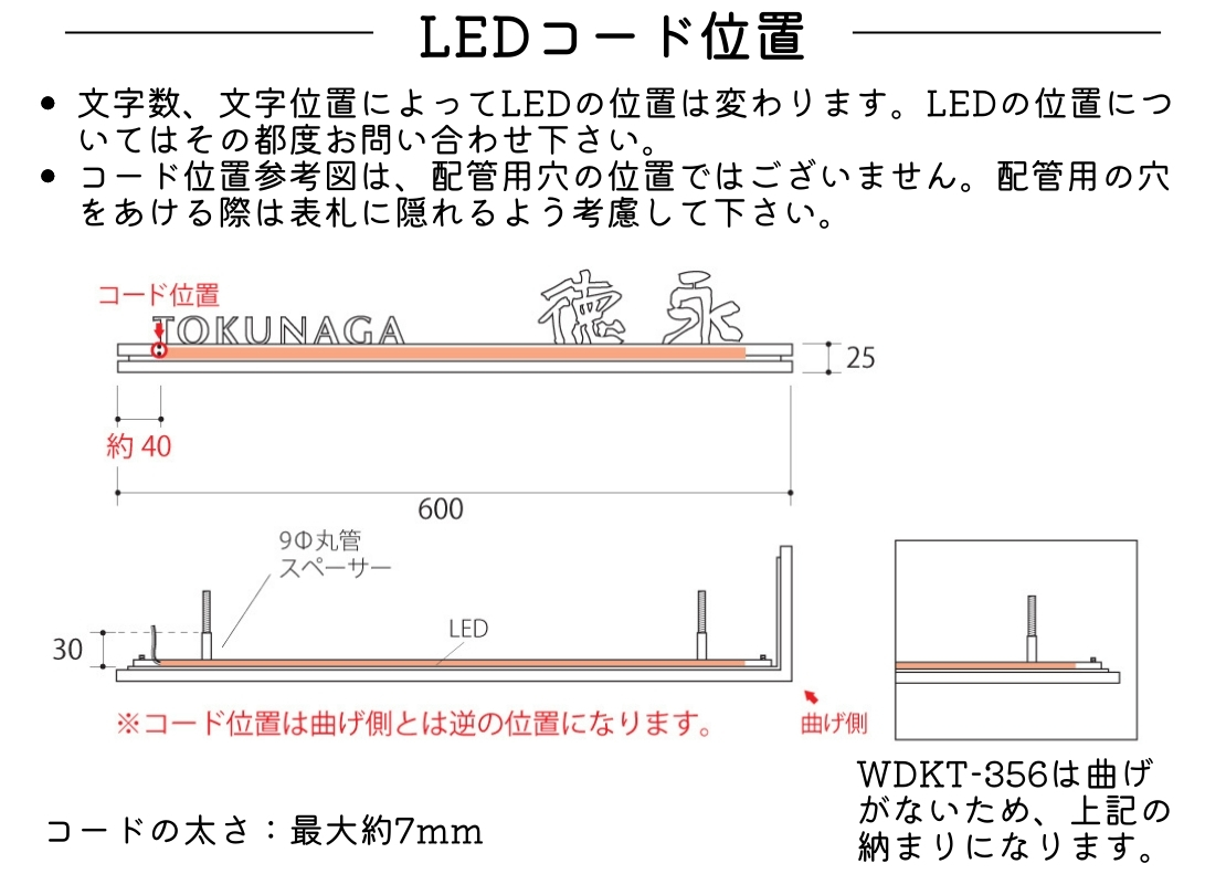福彫 ウォールアクセントライン用LEDオプション LE-520 LEDコードの位置