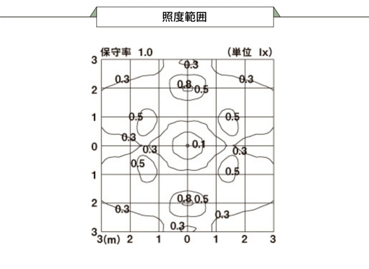 LIXIL 100Vエントランスライト LEBJ-1型 照度範囲