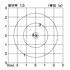 エントランスライトLEK-15型 照明範囲