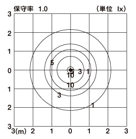 エントランスライトLEK-16型 照明範囲