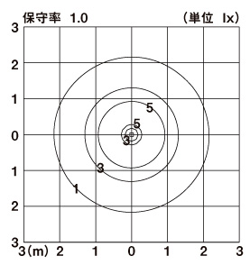 エントランスライトLEK-32型 照度範囲