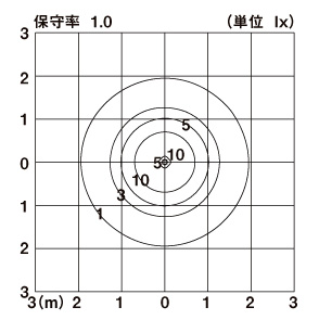 エントランスライトLEK-33型 照度範囲