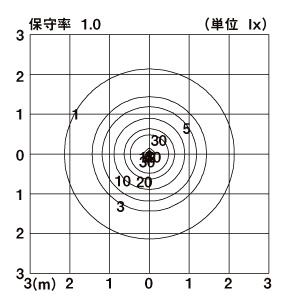 エントランスライトLEK-7型 照度範囲