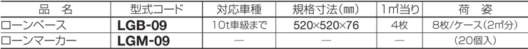 四国化成建材 芝生舗装路 ローンベース 型式コード