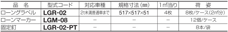 四国化成建材 砂利舗装路 ローングラベル 型式コード