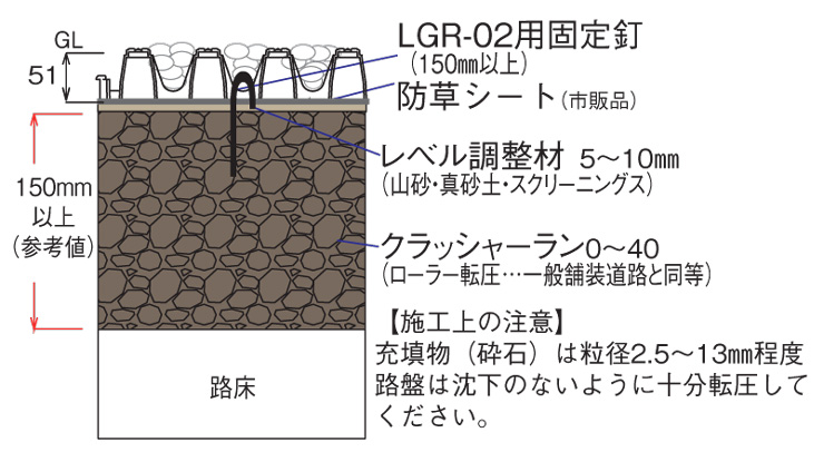 四国化成建材 砂利舗装路 ローングラベル 標準施工断面図