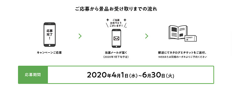 LIXILエクステリアで100のいいコトキャンペーン (5)