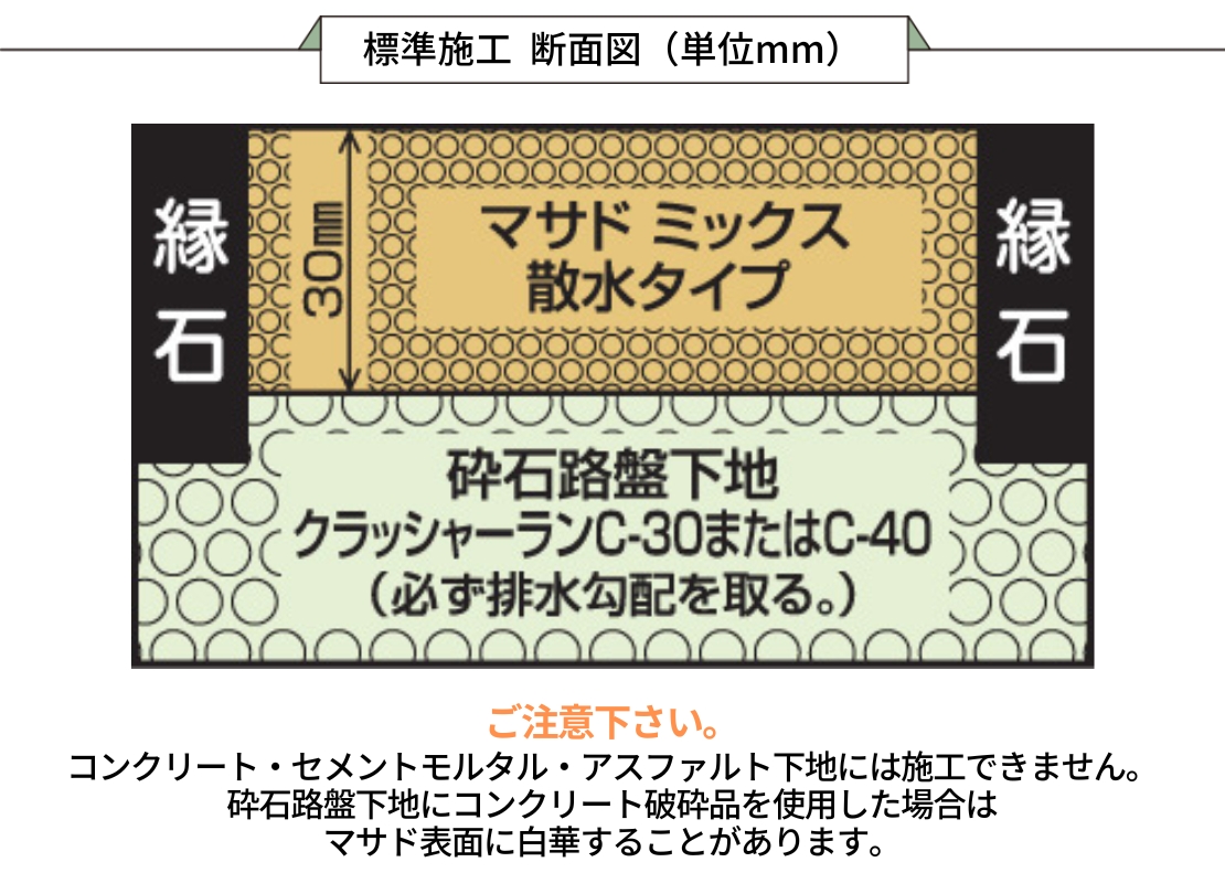 四国化成建材 真砂土舗装材 マサドミックス 散水タイプ 標準施工断面図