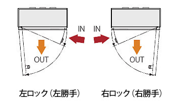 N-Mail-勝手方向 イメージ