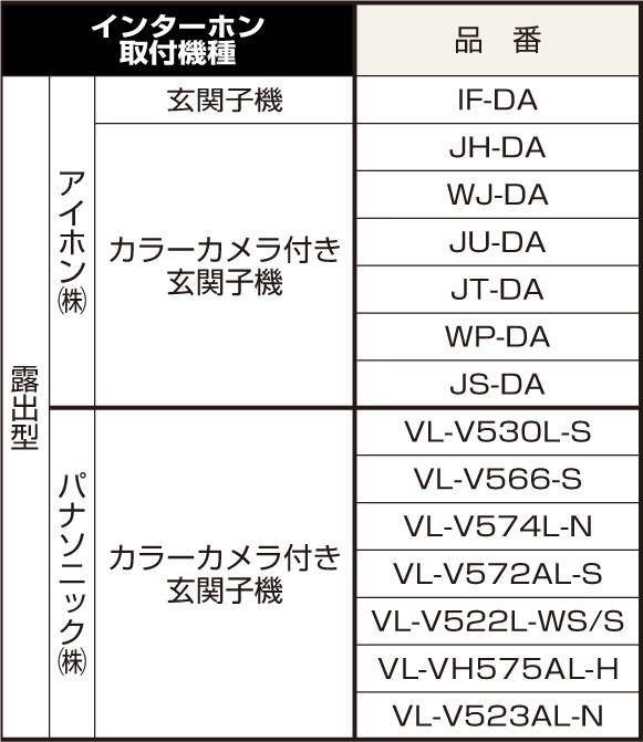 YKKAP ポスティモαⅢ D型 対応インターホン