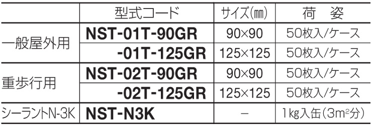 四国化成建材 すべり止めテープ ノンスリップテープ タイル仕様 型式コード