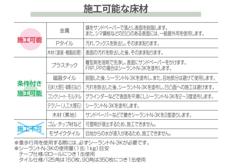 四国化成建材 すべり止めテープ ノンスリップテープ 施工可能な床材