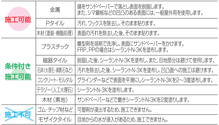 四国化成建材 すべり止めテープ ノンスリップテープ 施工可能な床材