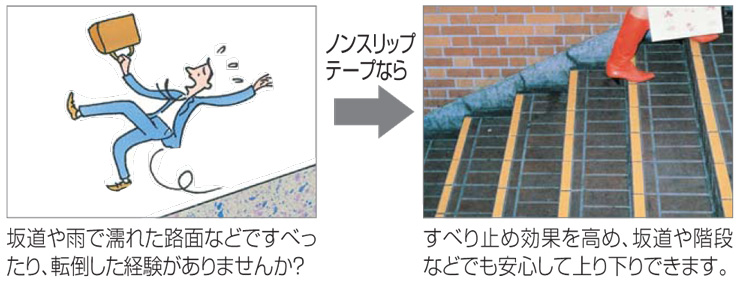 四国化成建材 すべり止めテープ ノンスリップテープ 貼るだけ