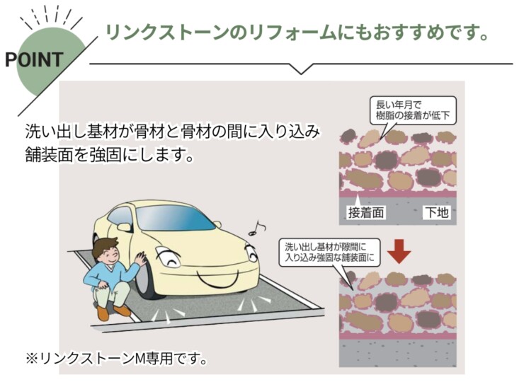 四国化成 舗装用洗い出し基材 リフォームにもおすすめです