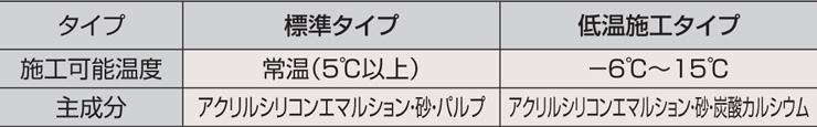 四国化成建材 パレットクリームHG 既調合タイプ