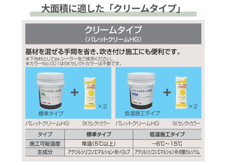 四国化成建材 外装材 クリームタイプ パレットクリームHG（鏝・吹付けタイプ）大面積施工に適したクリームタイプ