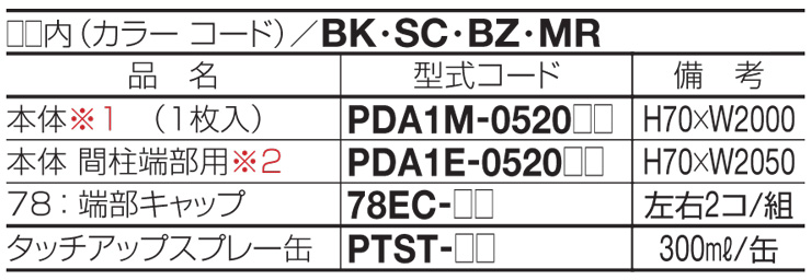 四国化成 プチガードA1型 仕様表