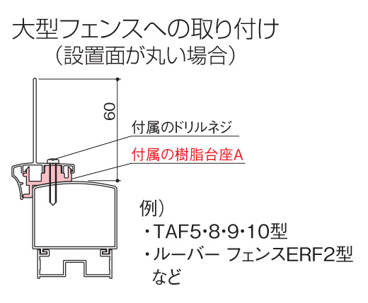 四国化成 プチガードA1型 大型フェンスへの取り付け