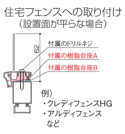 四国化成 プチガードA1型 住宅フェンスへの取り付け