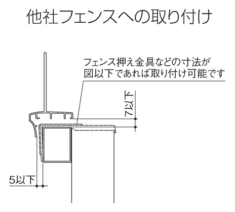 四国化成 プチガードA1型 他社フェンスへの取り付け