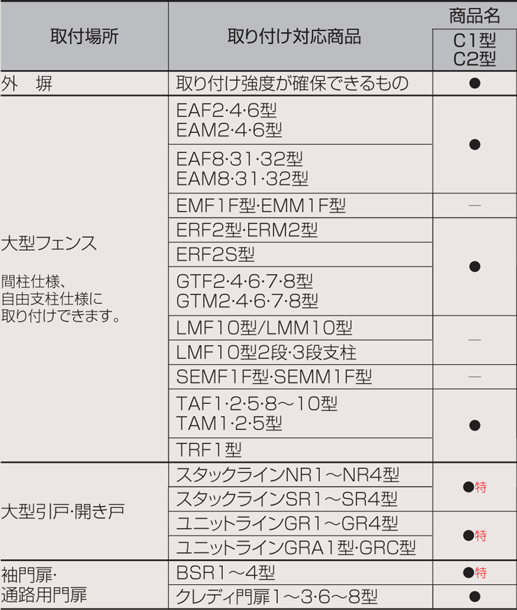 四国化成建材 忍び返し プチガードC1型 取付可能場所