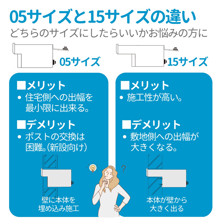 YKKAP エクステリアポストG3型 05サイズと15サイズの違い